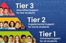 Photo of Three Tiers